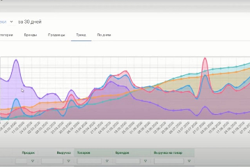 Услуги вне рекламы