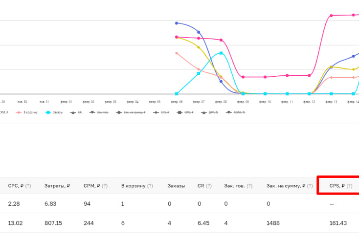 Витамины и БАДы